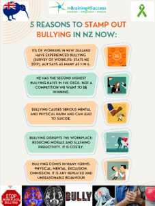 Workplace Bullying Awareness Week New Zealand