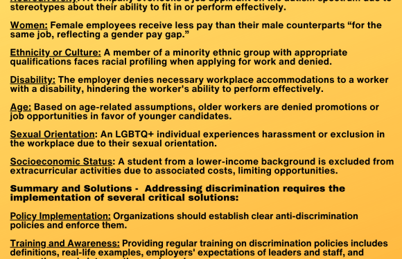 Definitions of Discrimination