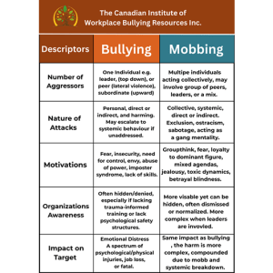 Understanding the Distinction