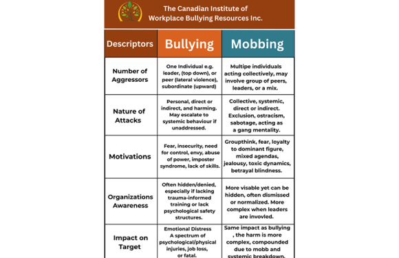 Understanding the Distinction