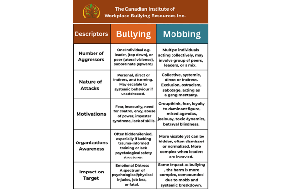 Understanding the Distinction
