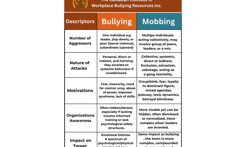 Understanding the Distinction